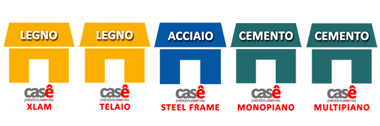 case prefabbricate prezzi